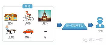 重庆移动公司联网方便吗_浙江省移动审神州卡没月租费打电话前加什么号码最省钱_互联网医院移动审方
