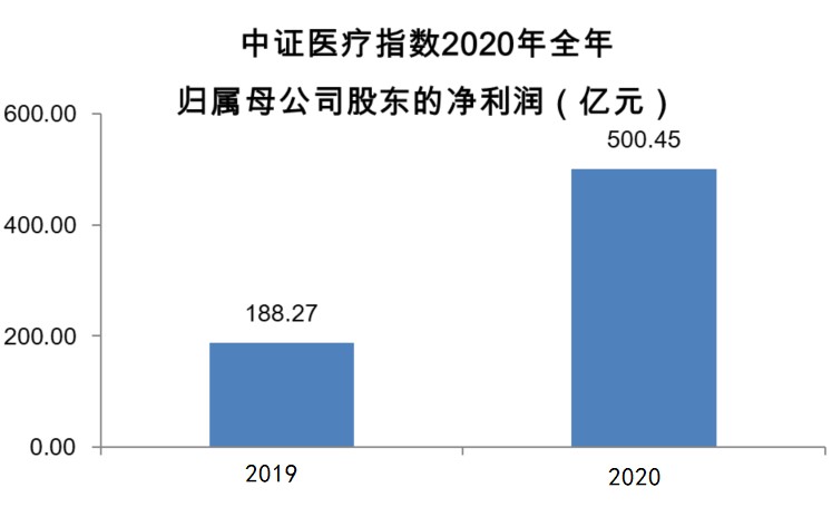 医疗需求增长_医疗软件开发需求_病人医疗需求