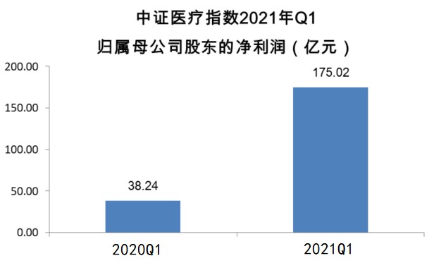病人医疗需求_医疗软件开发需求_医疗需求增长
