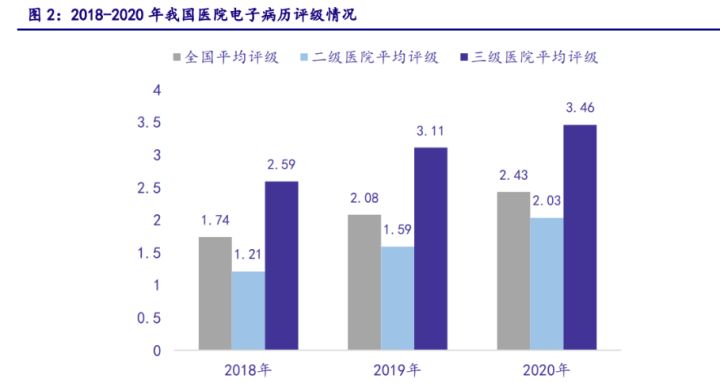 医院数据中心建设痛点_来凤县中心医院新建设_邵阳中心医院点痣