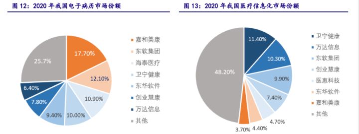 邵阳中心医院点痣_医院数据中心建设痛点_来凤县中心医院新建设