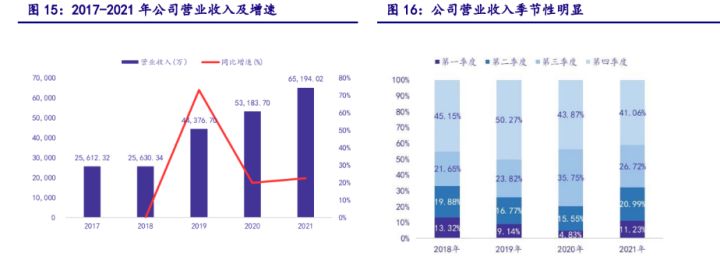 医院数据中心建设痛点_邵阳中心医院点痣_来凤县中心医院新建设