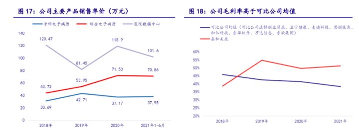 来凤县中心医院新建设_医院数据中心建设痛点_邵阳中心医院点痣