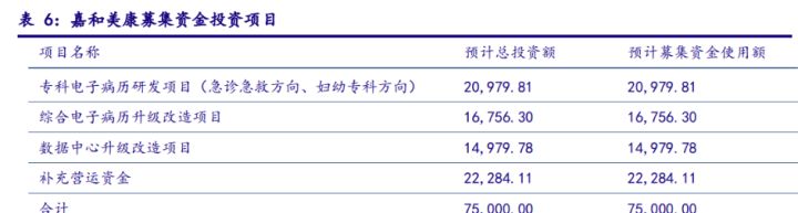 邵阳中心医院点痣_来凤县中心医院新建设_医院数据中心建设痛点