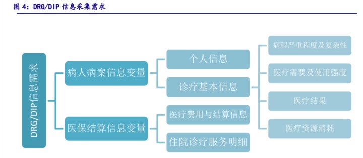来凤县中心医院新建设_邵阳中心医院点痣_医院数据中心建设痛点