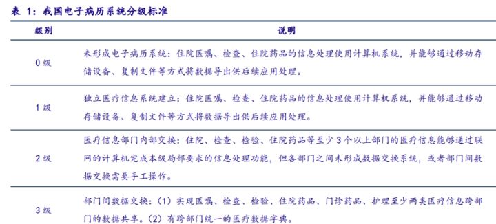 邵阳中心医院点痣_来凤县中心医院新建设_医院数据中心建设痛点