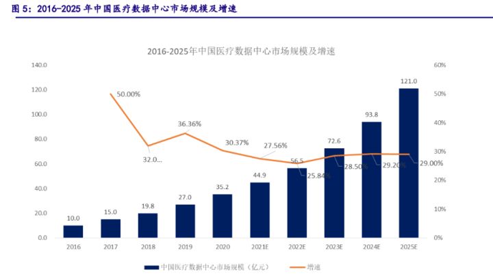 医院数据中心建设痛点_邵阳中心医院点痣_来凤县中心医院新建设