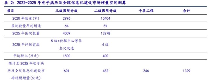 来凤县中心医院新建设_邵阳中心医院点痣_医院数据中心建设痛点