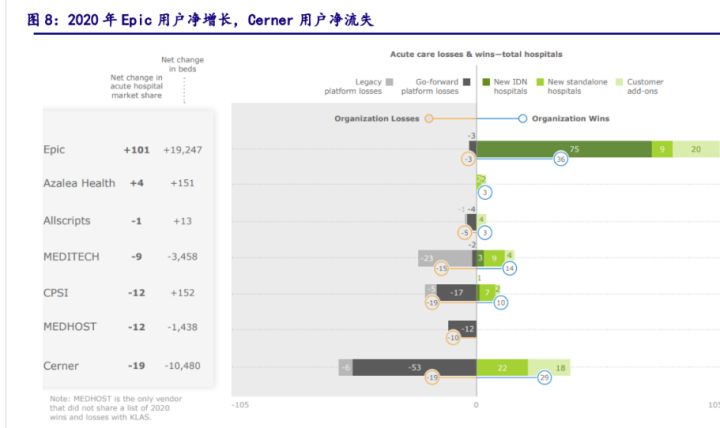 来凤县中心医院新建设_医院数据中心建设痛点_邵阳中心医院点痣