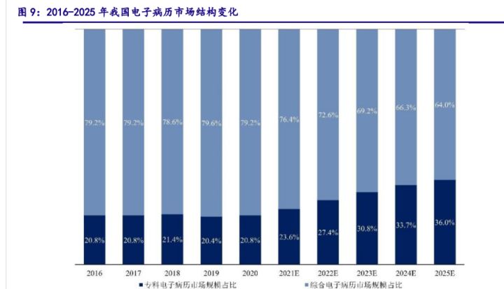 邵阳中心医院点痣_医院数据中心建设痛点_来凤县中心医院新建设