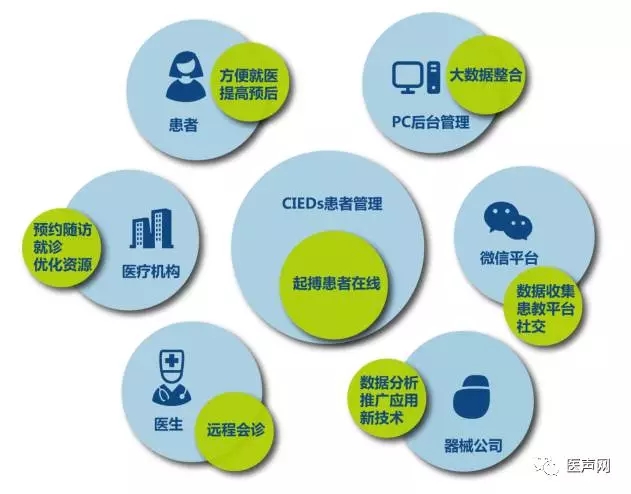 天津互联网看病的流程_去天津总医院看病流程_北京医院看病流程