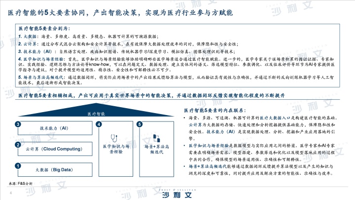 5G规模化应用正当其时