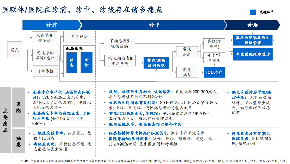 医疗问答兼职放单网_医疗问答兼职代理_医疗问答的应用场景