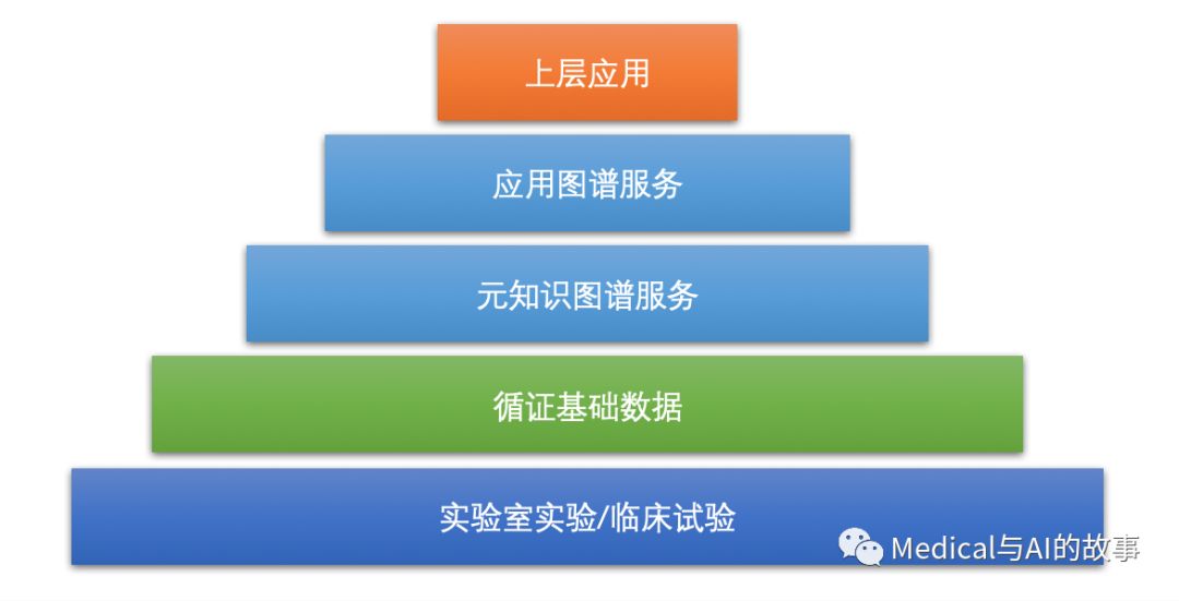 医疗问答的应用场景_医疗问答兼职代理_医疗问答兼职放单网