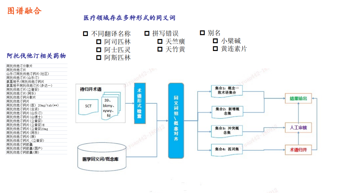 医疗问答兼职代理_医疗问答兼职放单网_医疗问答的应用场景