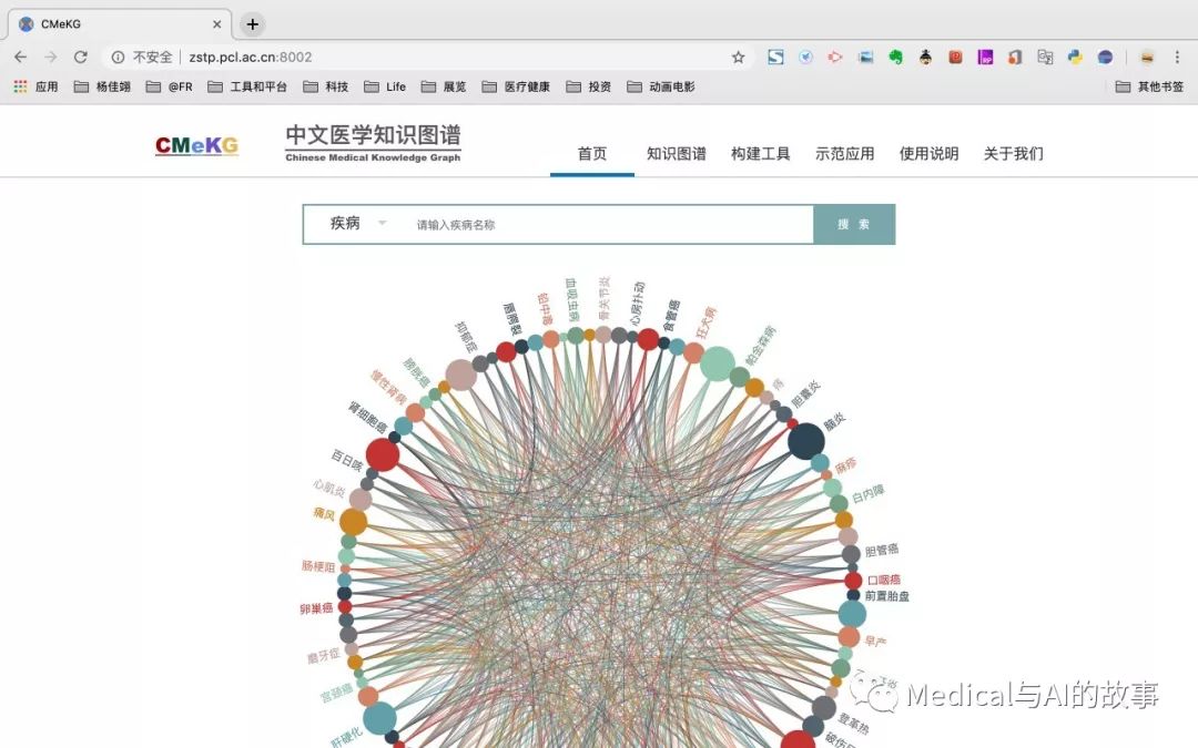 医疗问答兼职代理_医疗问答兼职放单网_医疗问答的应用场景
