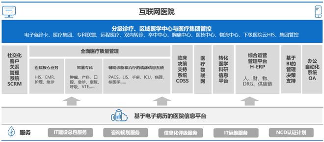 下沉区县 浪潮网络千县工程智慧医疗解决方案引领县域医院智慧变