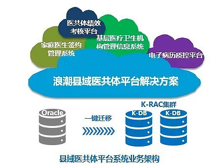 医院服务之星评选方案_智慧医院方案_医院智慧服务解决方案