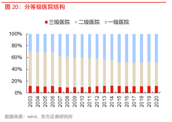 医院服务之星评选方案_医院智慧服务解决方案_智慧医院方案