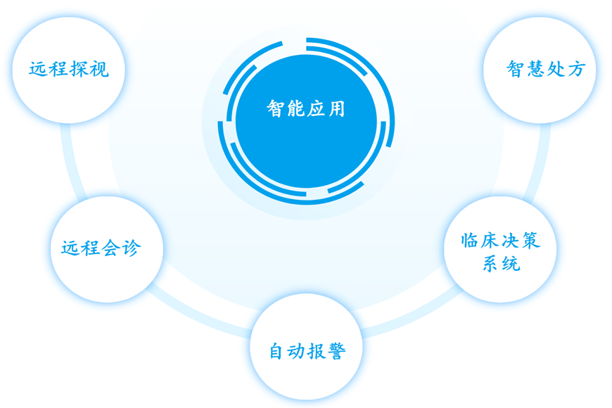 南京医院理疗科做面部美容刮痧项目的吗?,多少钱一次_大数据与云计算和物联网的发展趋势_互联网医院项目数据安全怎么做