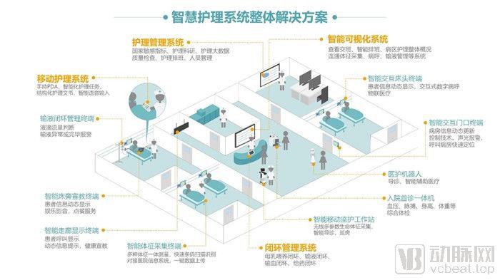 大数据与云计算和物联网的发展趋势_互联网医院项目数据安全怎么做_南京医院理疗科做面部美容刮痧项目的吗?,多少钱一次