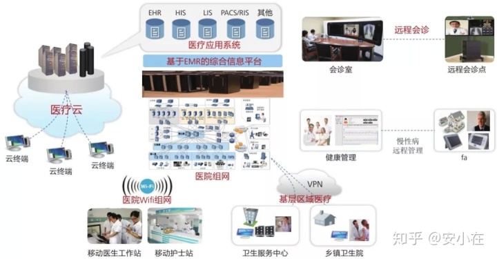 互联网医院项目数据安全怎么做_大数据与云计算和物联网的发展趋势_南京医院理疗科做面部美容刮痧项目的吗?,多少钱一次