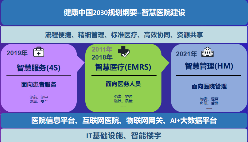 南京医院理疗科做面部美容刮痧项目的吗?,多少钱一次_大数据与云计算和物联网的发展趋势_互联网医院项目数据安全怎么做