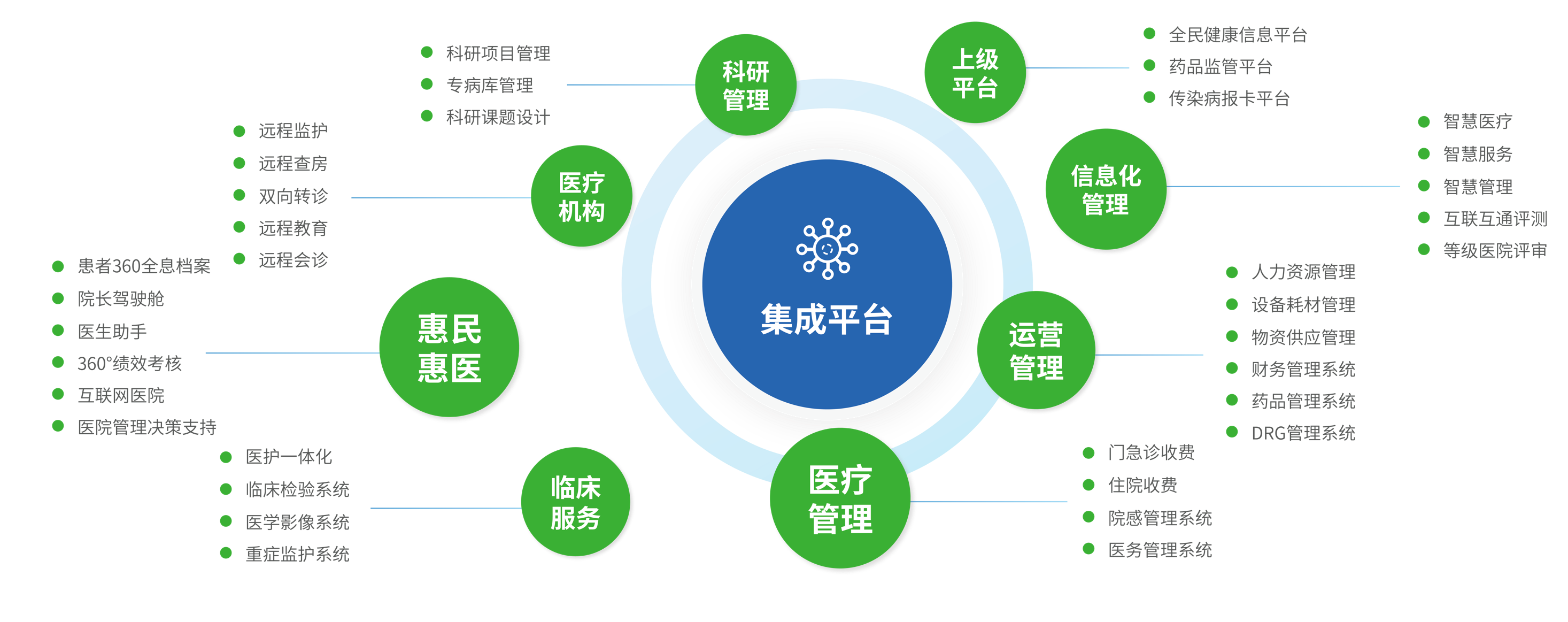 用智慧解决问题的故事_智慧解决问题的事例_医院智慧服务解决方案