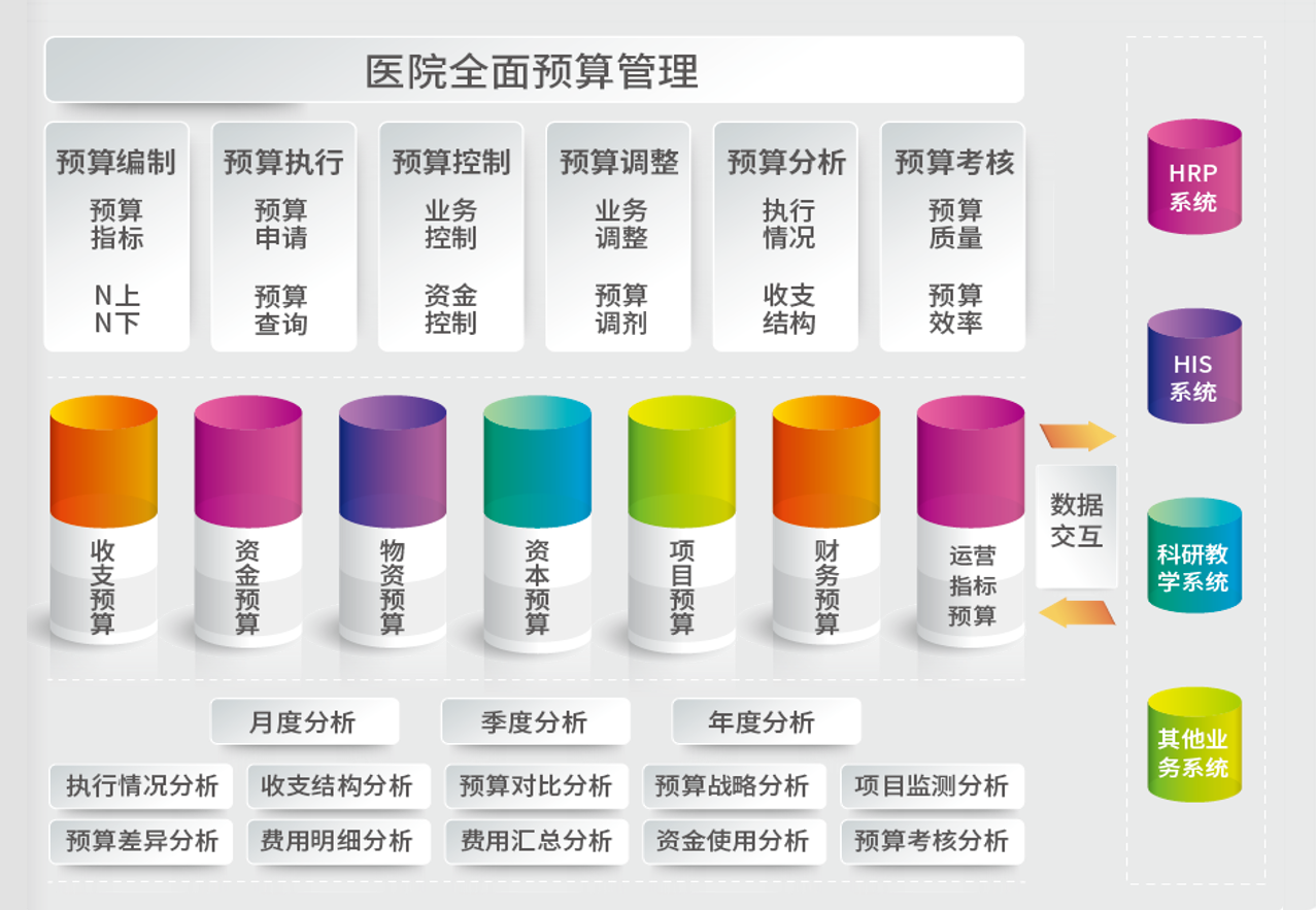 智慧解决问题的事例_用智慧解决问题的故事_医院智慧服务解决方案