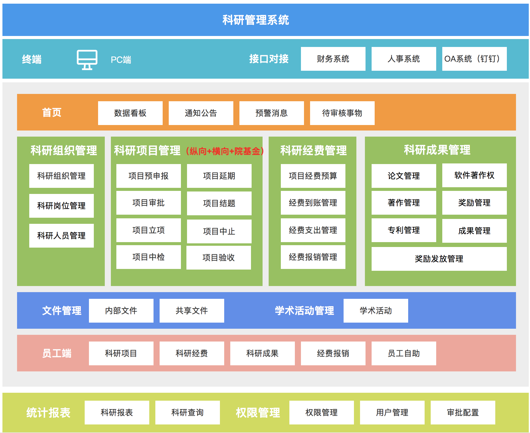 智慧解决问题的事例_用智慧解决问题的故事_医院智慧服务解决方案