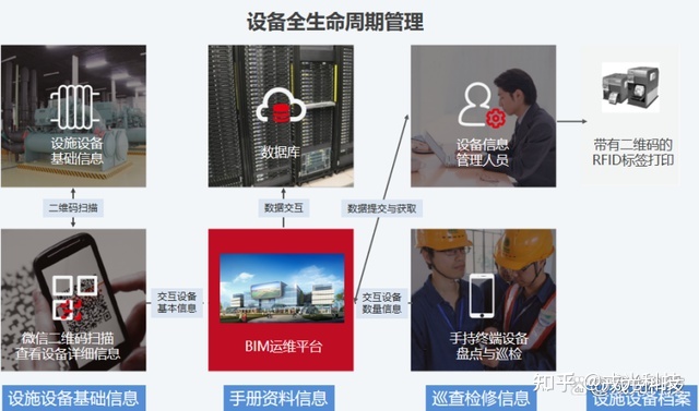 医院智慧服务解决方案_用智慧解决困难的名言_智慧景区智慧服务智慧管理