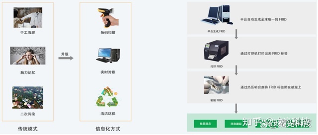 医院智慧服务解决方案_智慧景区智慧服务智慧管理_用智慧解决困难的名言
