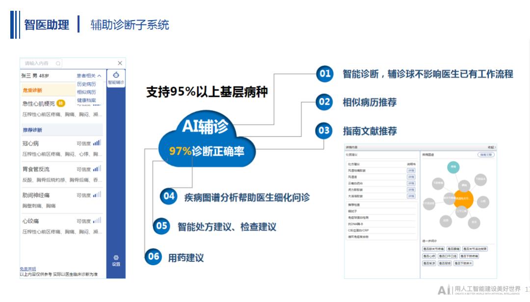 智能导诊搭建_智能dns搭建_智能外呼系统搭建