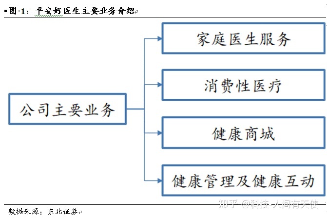 医疗健康互联网 公司架构_医疗物联网公司_物联网在智能安保的主要架构