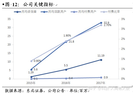 物联网在智能安保的主要架构_医疗健康互联网 公司架构_医疗物联网公司