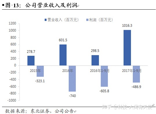 物联网在智能安保的主要架构_医疗健康互联网 公司架构_医疗物联网公司