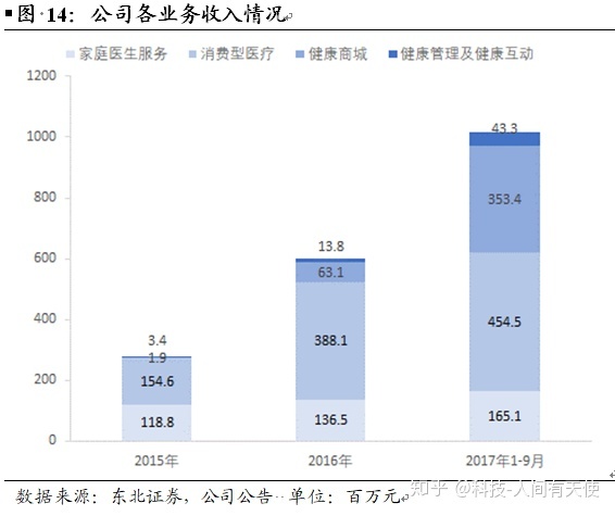 物联网在智能安保的主要架构_医疗健康互联网 公司架构_医疗物联网公司