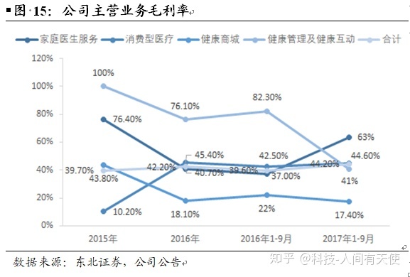 物联网在智能安保的主要架构_医疗健康互联网 公司架构_医疗物联网公司