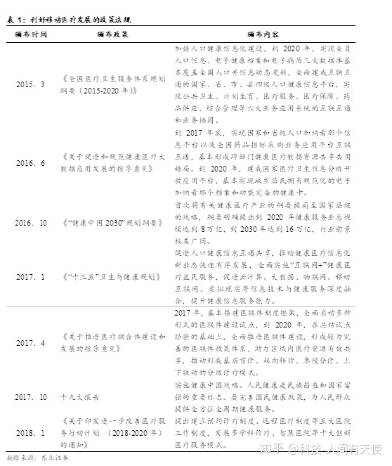 医疗物联网公司_物联网在智能安保的主要架构_医疗健康互联网 公司架构