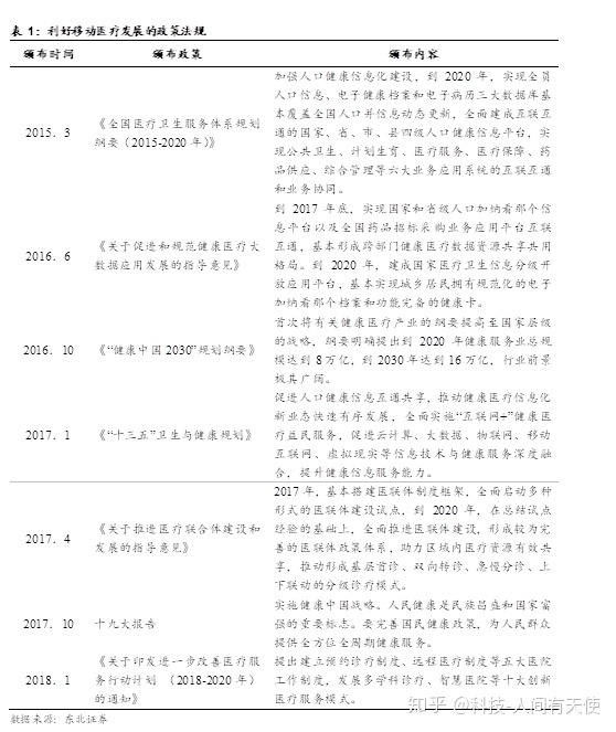 医疗物联网公司_物联网在智能安保的主要架构_医疗健康互联网 公司架构