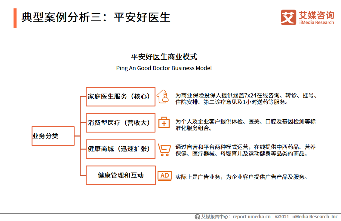 医疗物联网公司_医疗健康互联网 公司架构_物联网在智能安保的主要架构