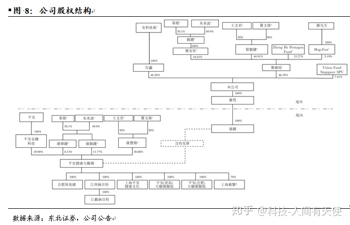 医疗物联网公司_医疗健康互联网 公司架构_物联网在智能安保的主要架构