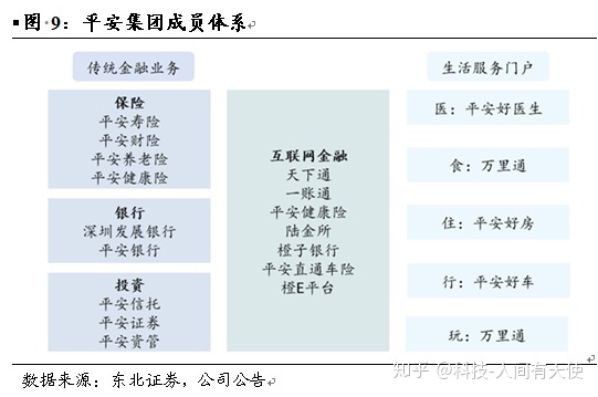 医疗健康互联网 公司架构_医疗物联网公司_物联网在智能安保的主要架构