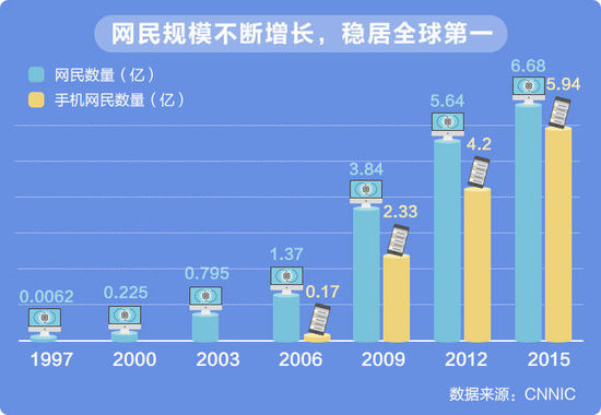 中国生态健康产业发展委员会_新闻：中国互联网+医疗健康 生态体系发展_九安医疗股票健康中国第二轮