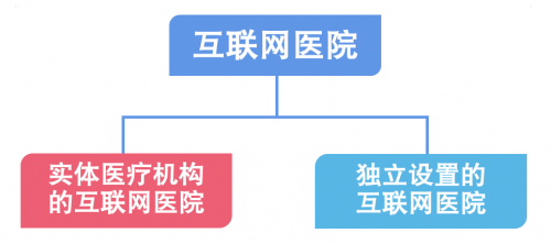 医院服务流程管理_现代医院药学管理规程_互联网医院药学服务管理办法