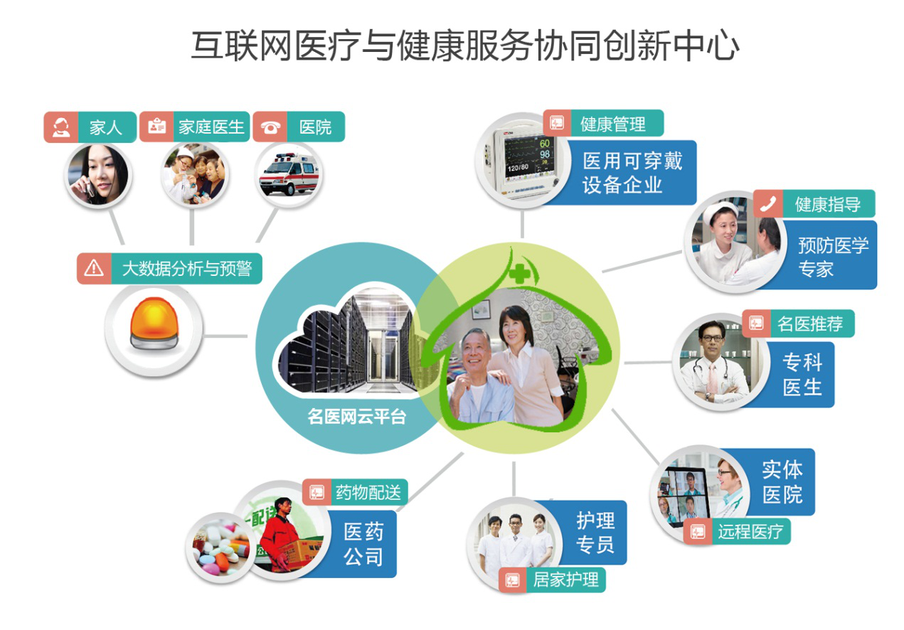 第八届中国生态健康论坛_新闻：中国互联网+医疗健康 生态体系发展_中国医疗健康产业发展
