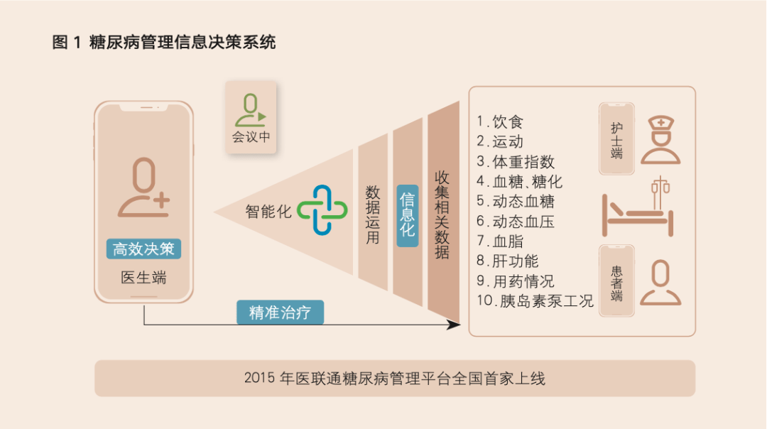 第八届中国生态健康论坛_中国医疗健康产业发展_新闻：中国互联网+医疗健康 生态体系发展