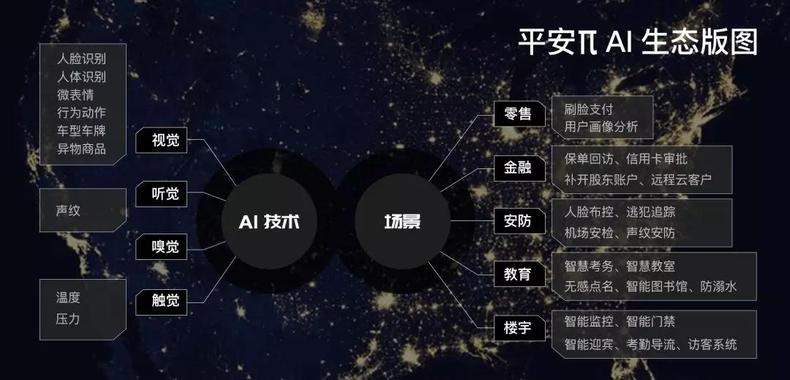 中国平安入围2019世界人工智能大会“战略合作伙伴”