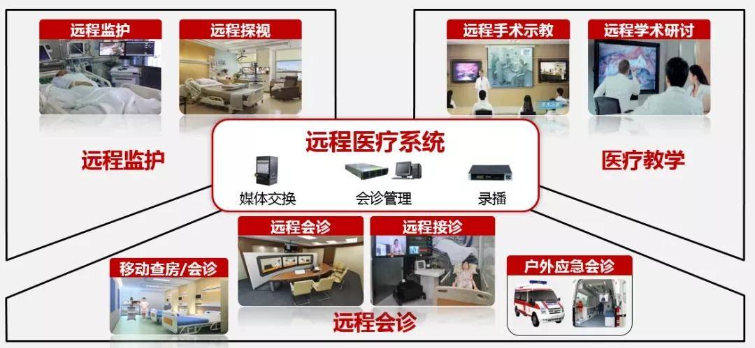 医网云pacs_云流雨荒唐仙医^^^医统花都_医武帝尊txt网盘百度云