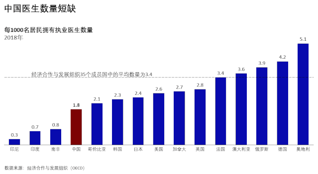 生态健康与海洋发展_中国互联网+医疗健康 生态体系发展_中国生态健康产业协会